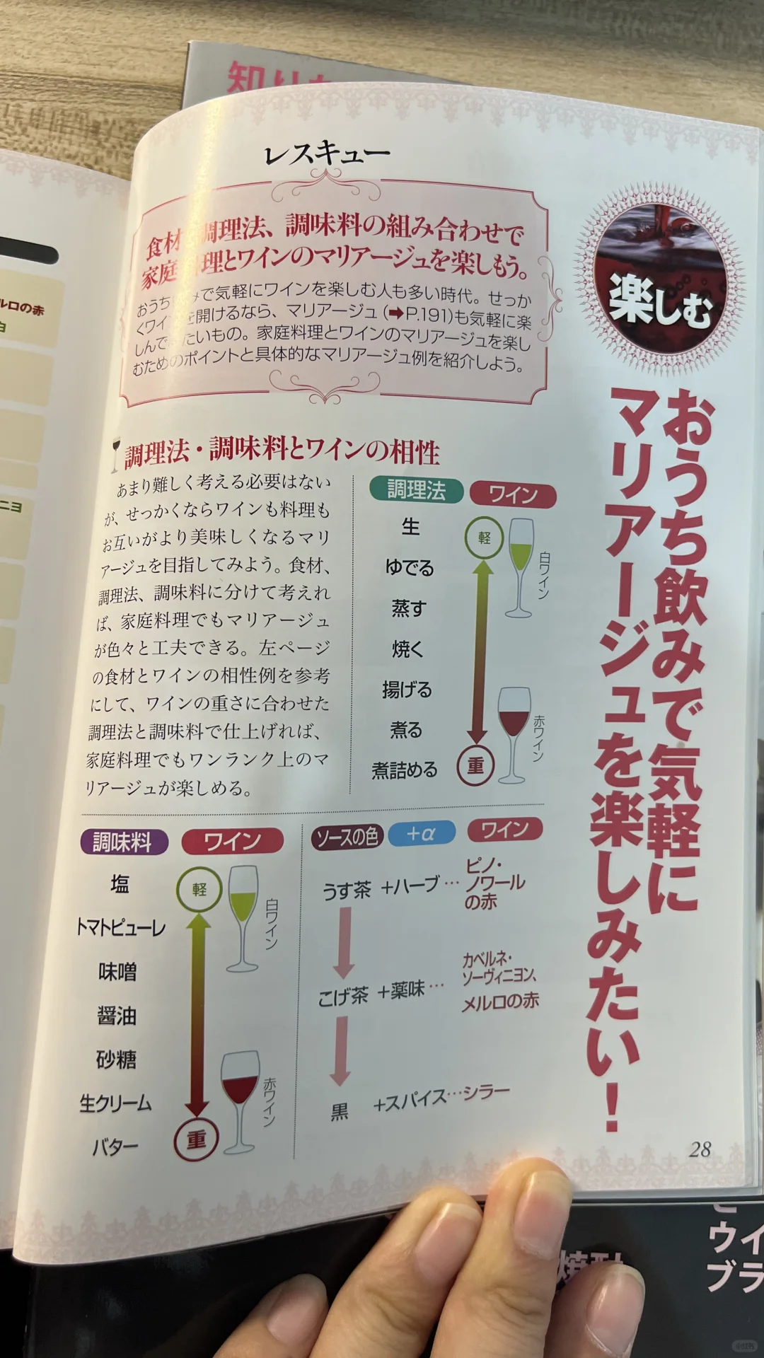酒的专题3本(日本酒，葡萄酒，世界各国酒)