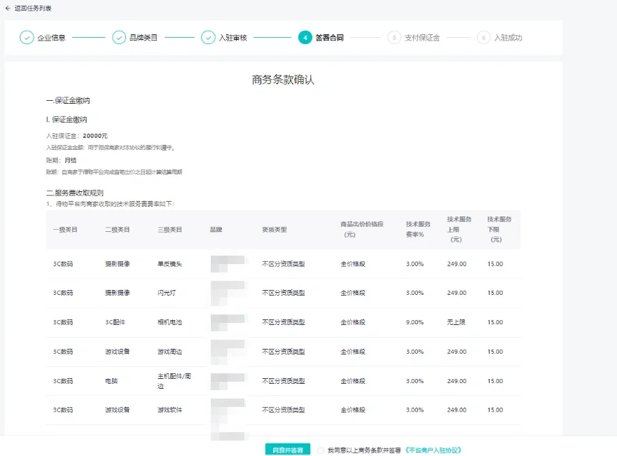 警惕~电商佧店须知