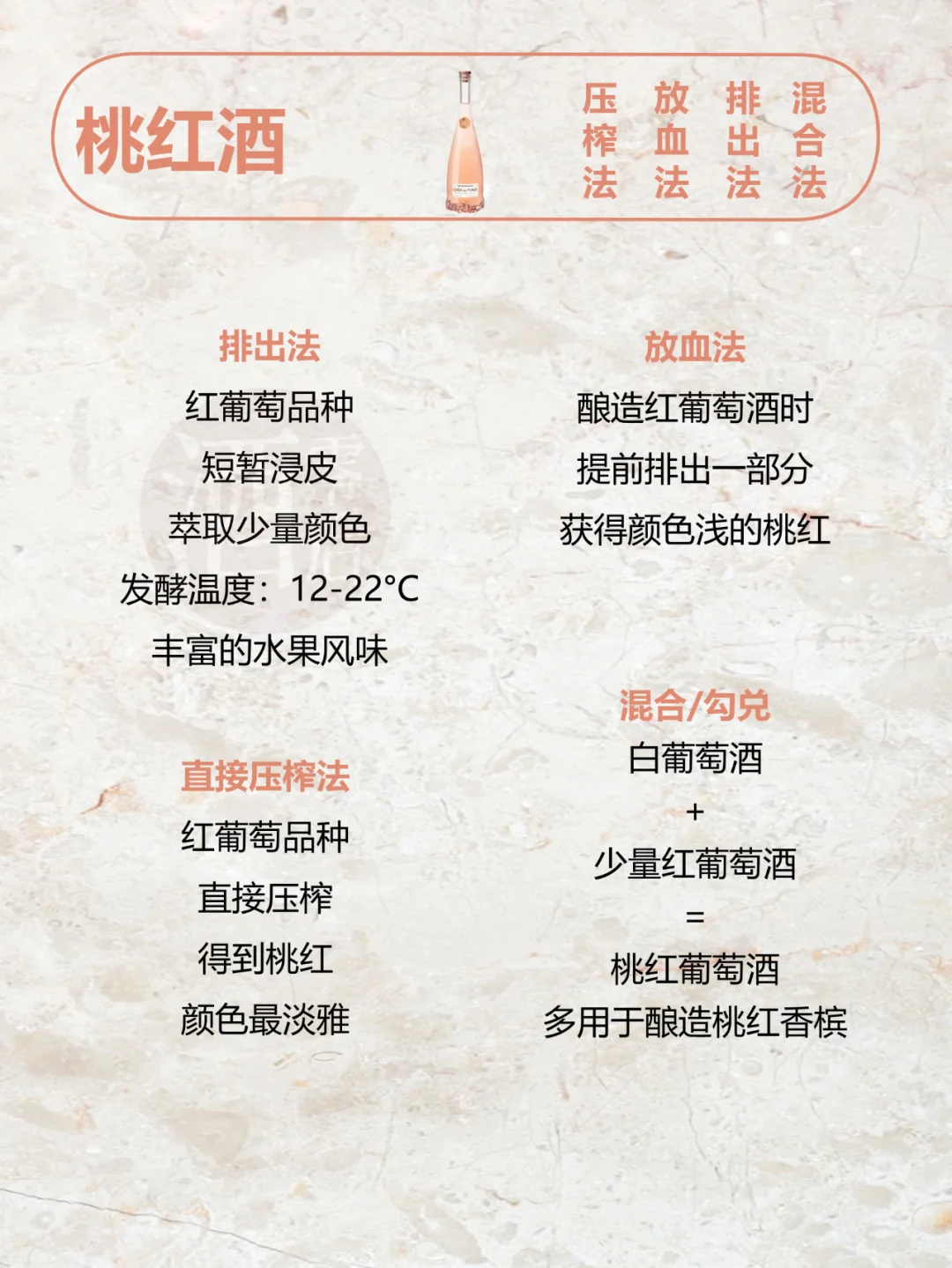 世界六大类葡萄酒知识（珍藏版）