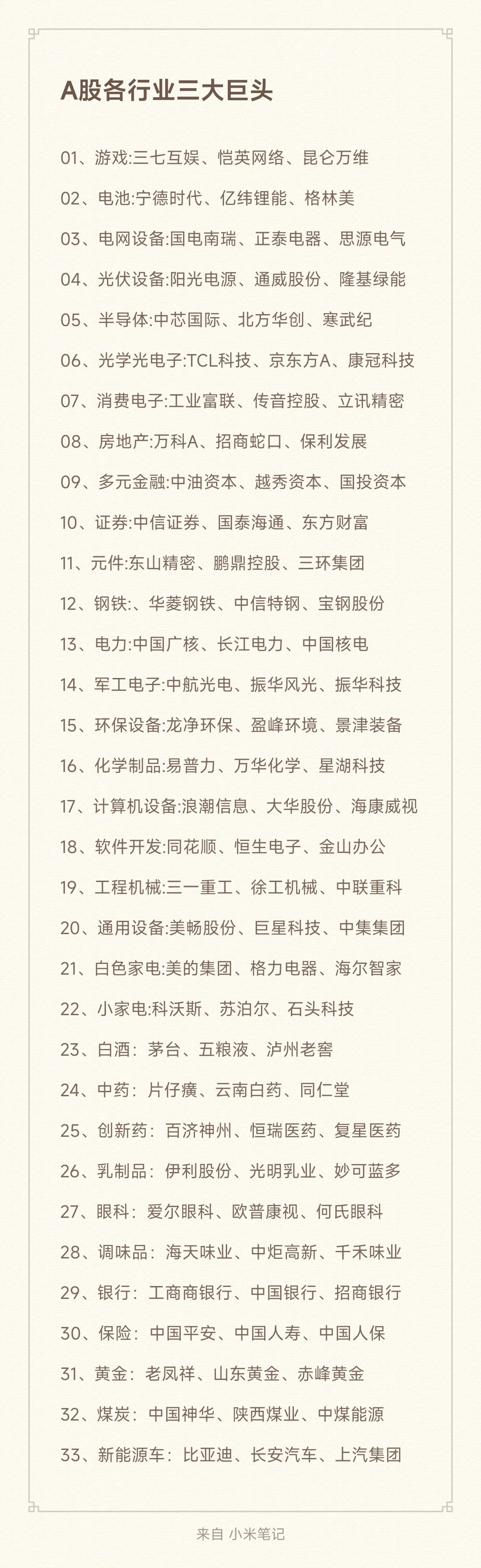 A股各行业三大巨头名单梳理