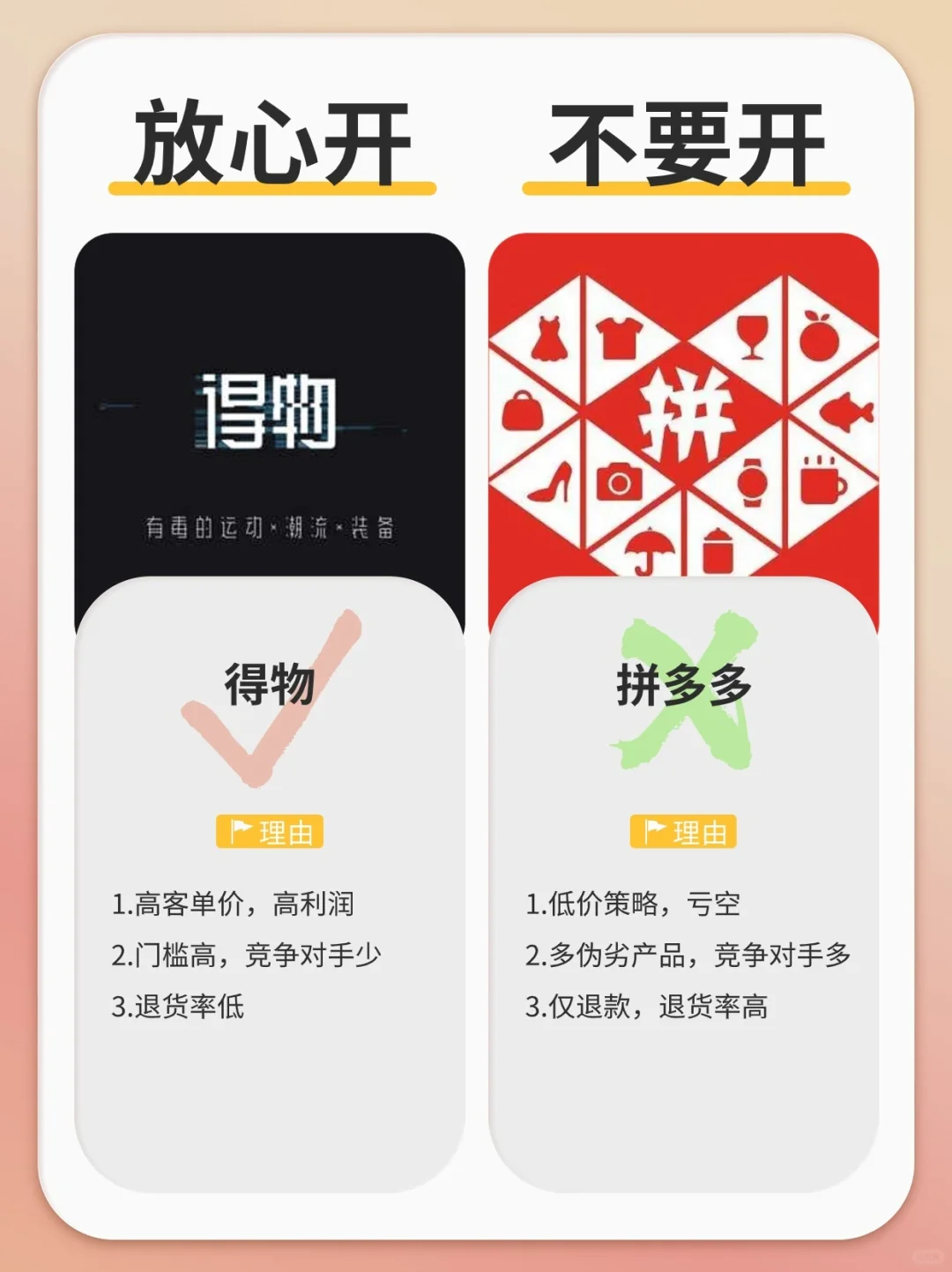 警惕~电商佧店须知