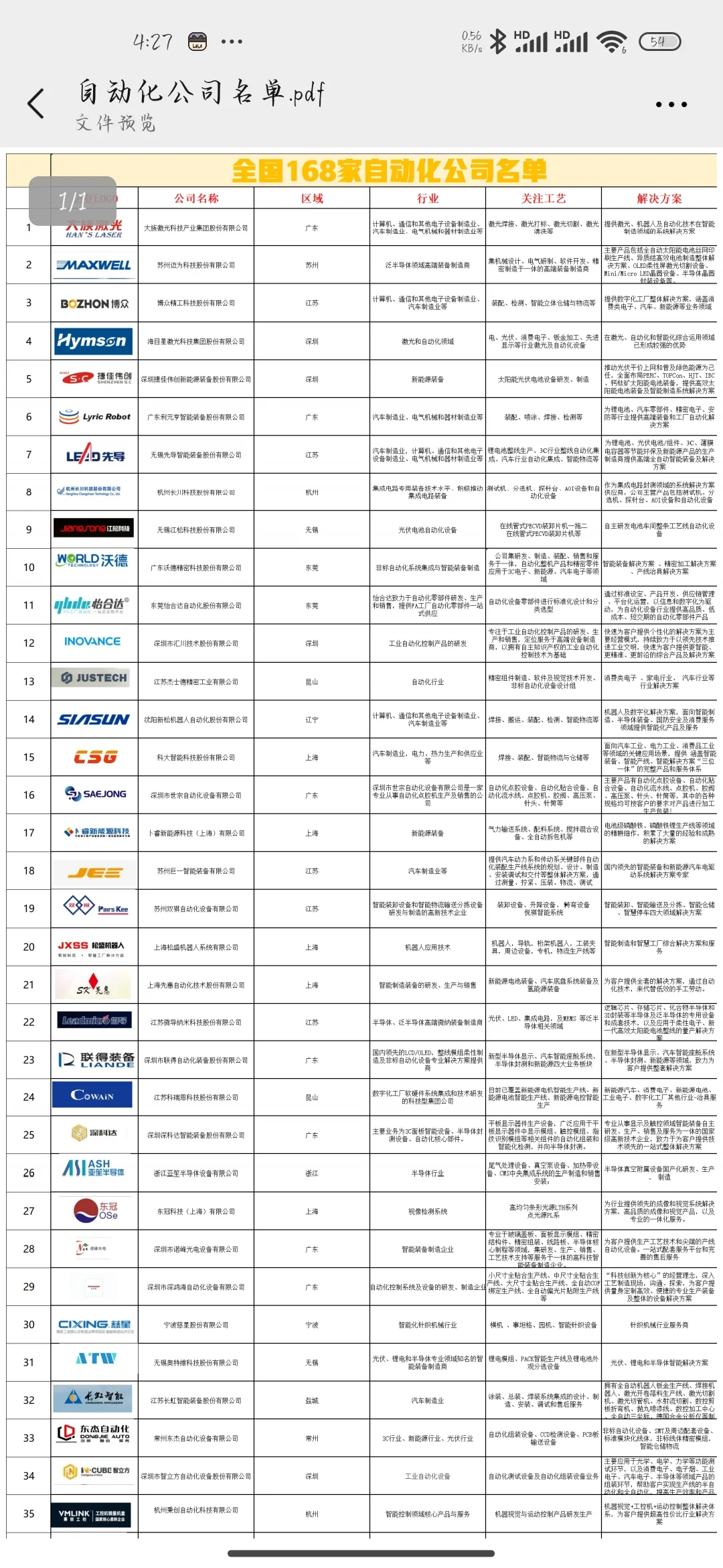 这里有你心仪的机械企业吗