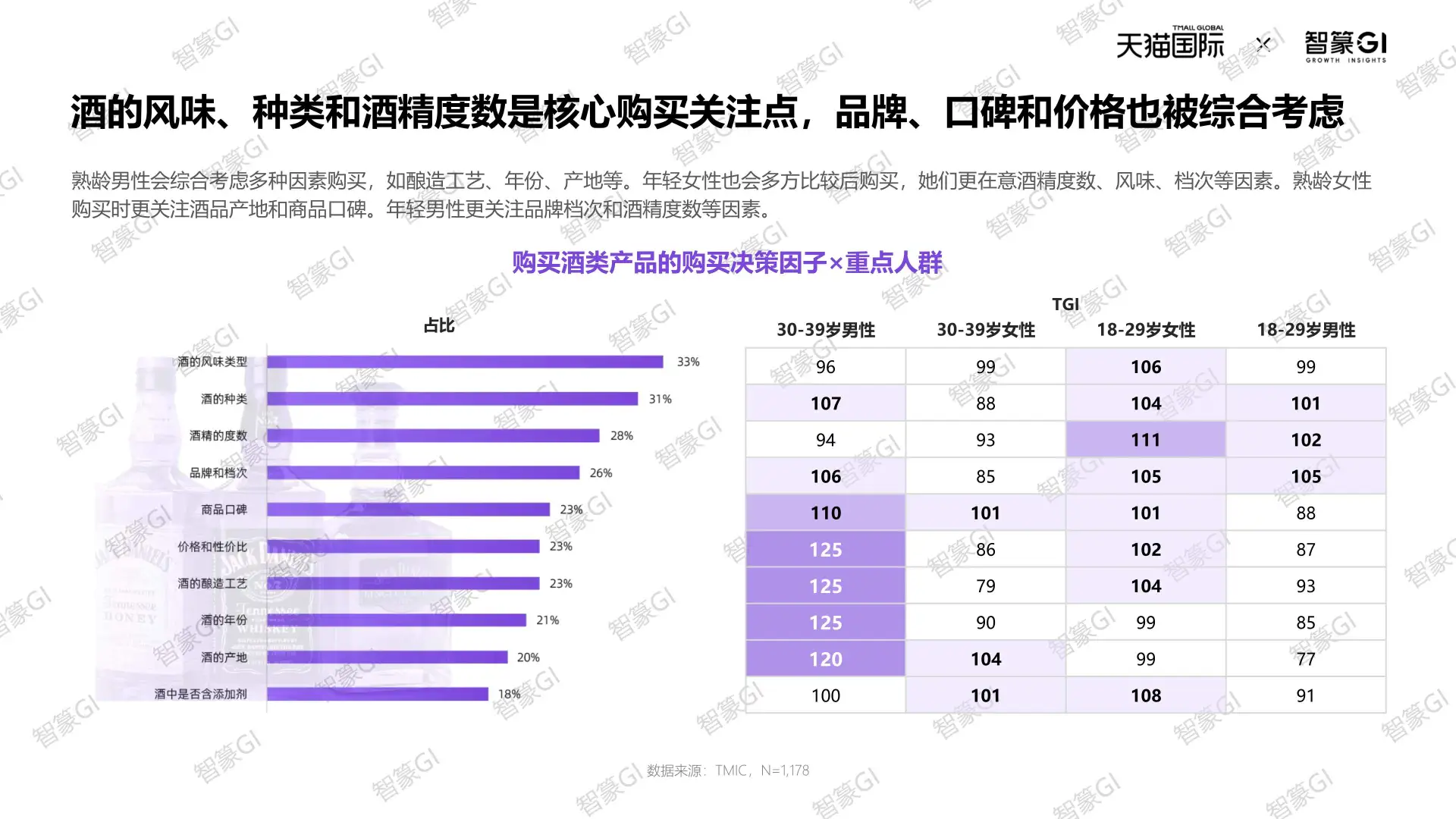 2025天猫国际跨境酒消费趋势大揭秘
