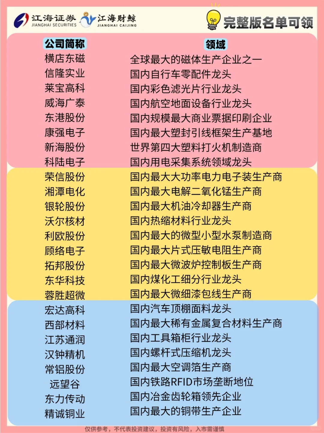 ?盘点中国各行业“第一”的企业