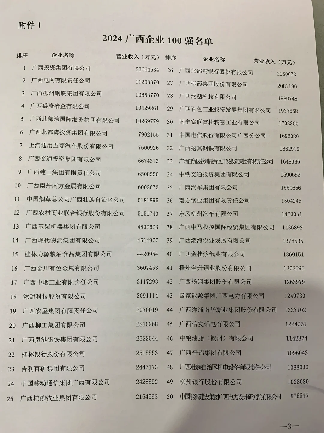 广西企业100强，有没有你在的公司？