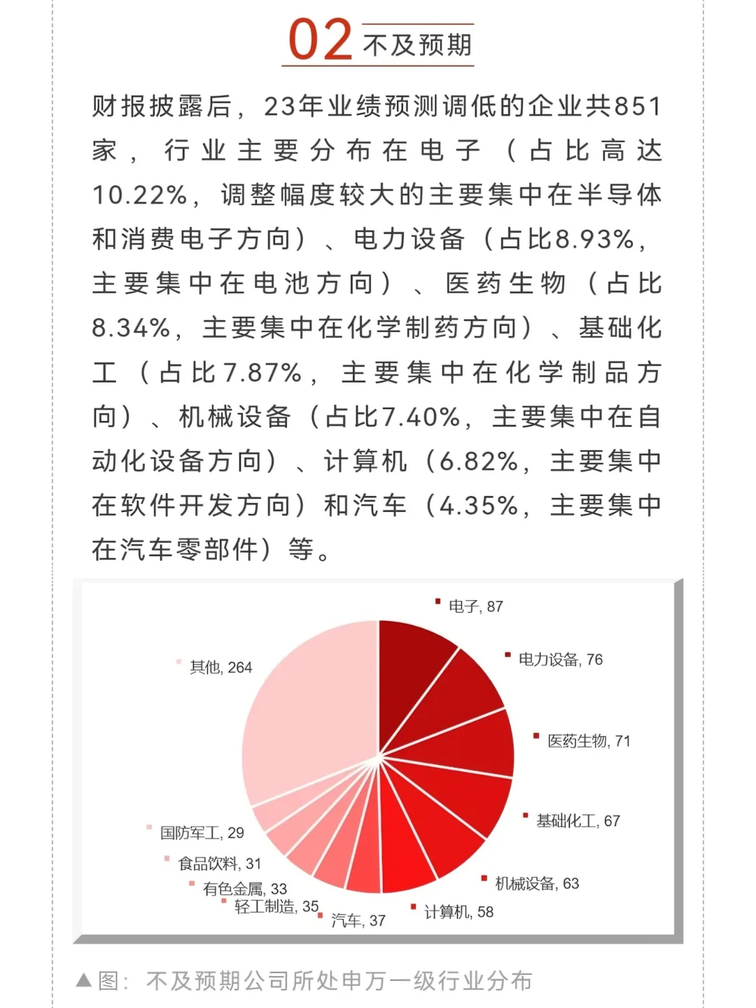 2023年前景好的企业原来在这些行业❗