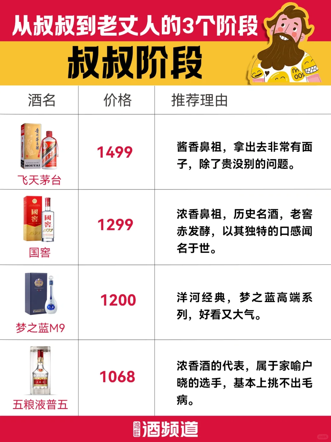 从叔叔到老丈人怎么送酒