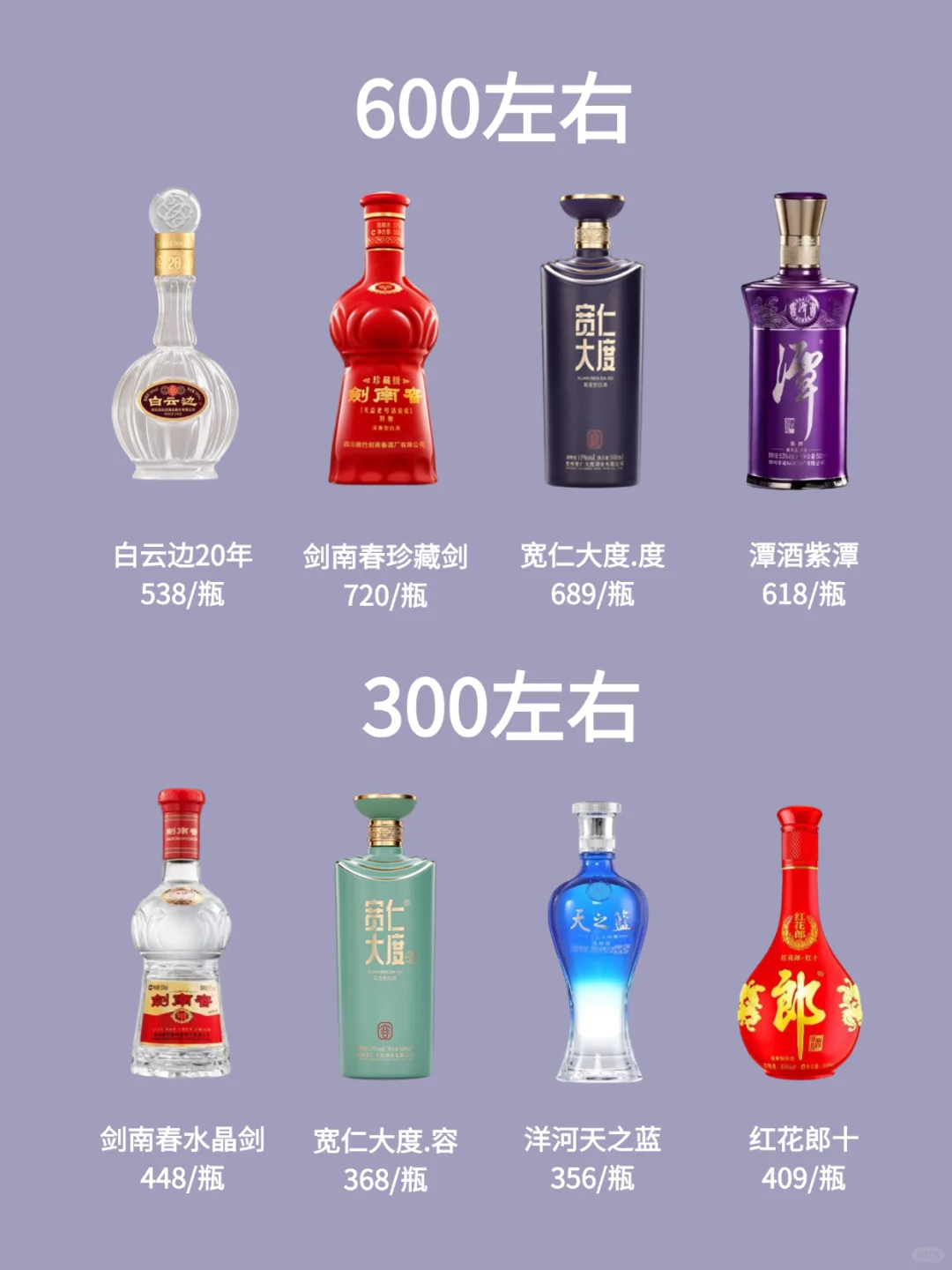 300左右的白酒 | 送酒的四个档次 你了解吗