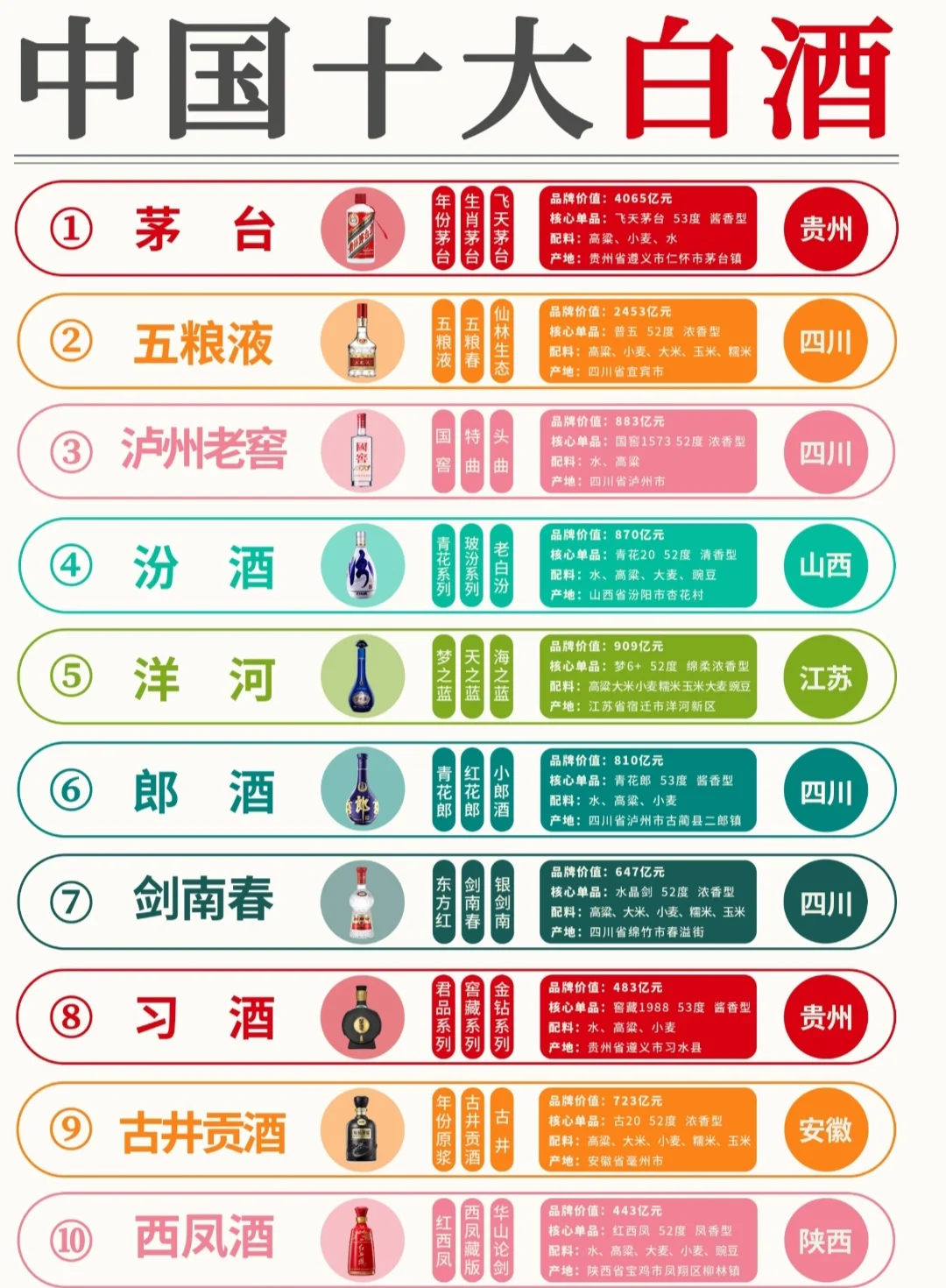 快来看看十大白酒有你家乡的吗？