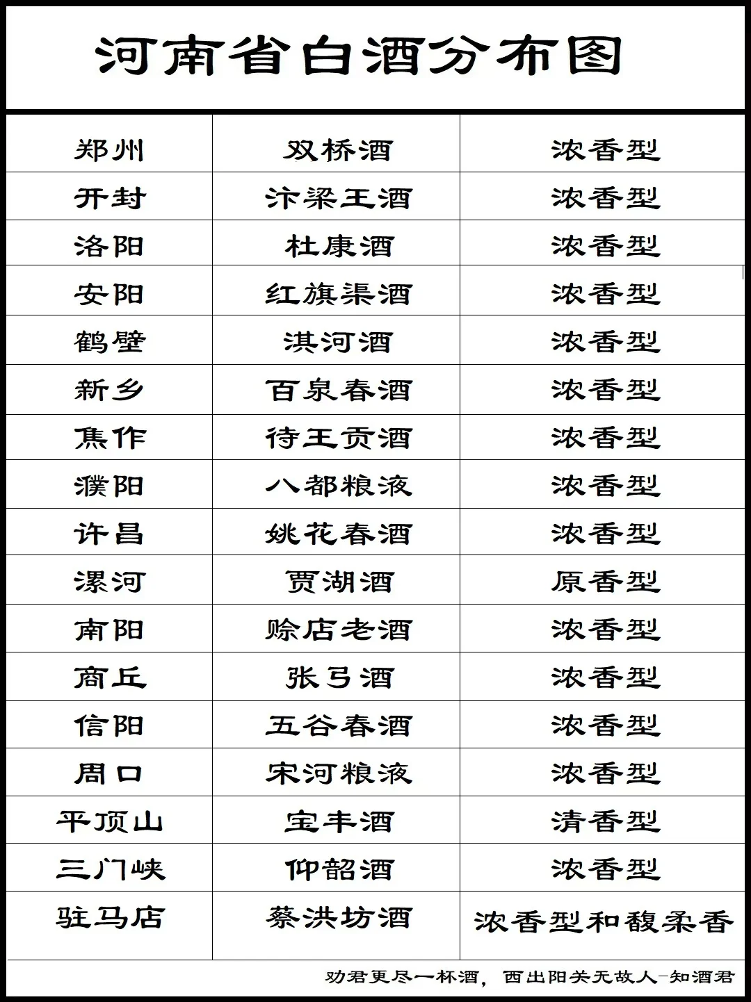 ??河南白酒分布及名酒??