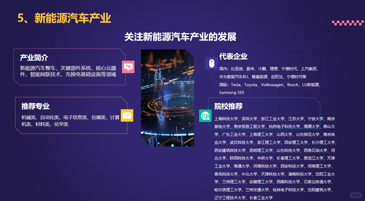 聚焦八大新兴行业，你的未来有更多可能！！！