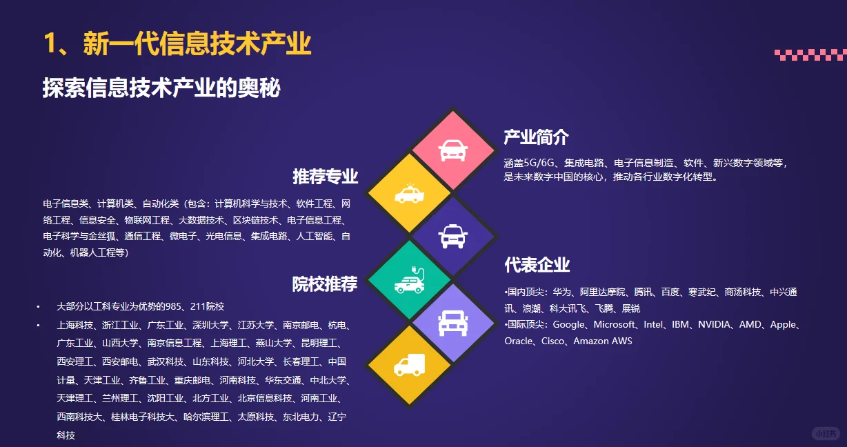 聚焦八大新兴行业，你的未来有更多可能！！！