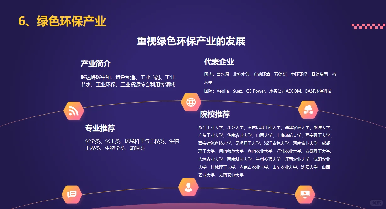 聚焦八大新兴行业，你的未来有更多可能！！！