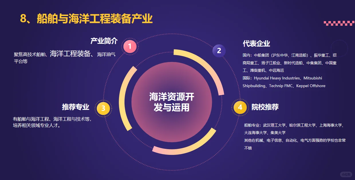 聚焦八大新兴行业，你的未来有更多可能！！！