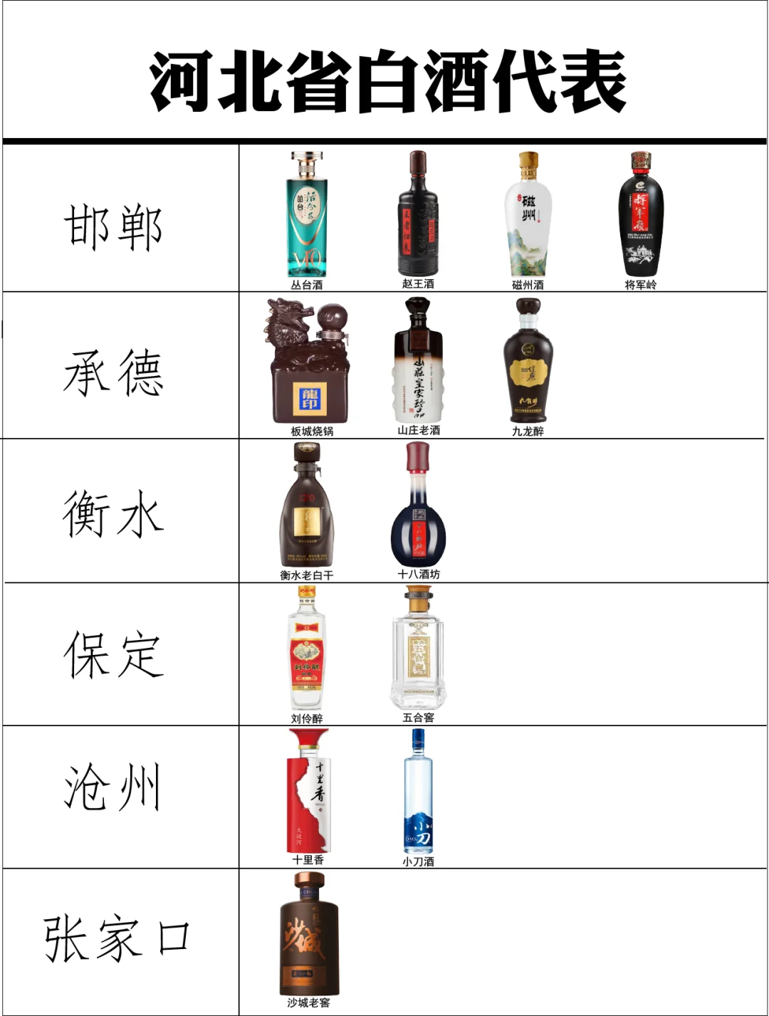 河北省白酒代表