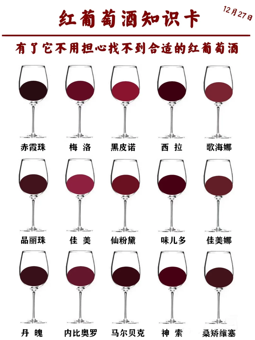 常见的红葡萄酒 | 葡萄酒选择一次性讲清楚