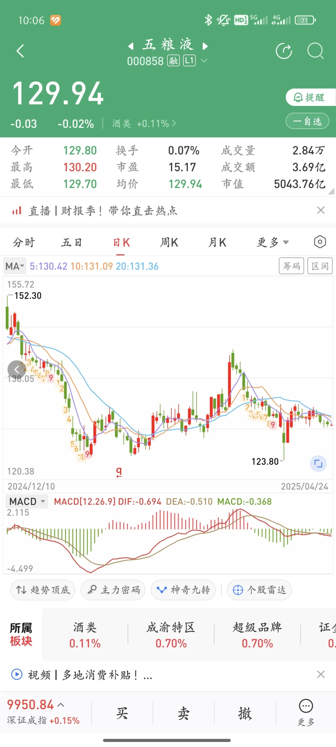聊一下五粮液