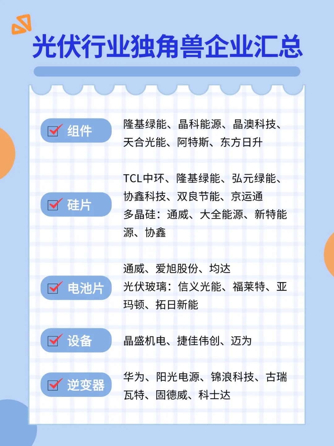 光伏行业独角兽企业汇总✨