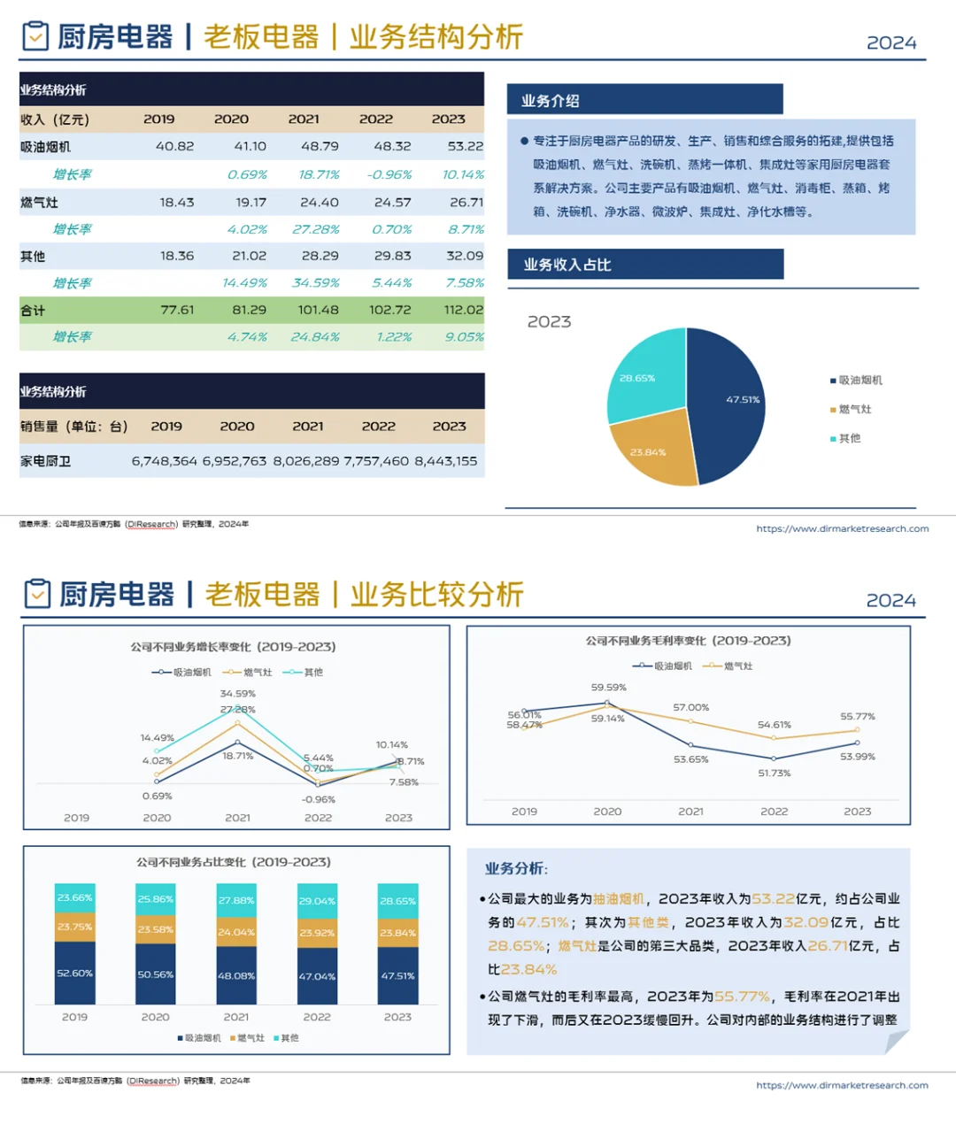 中国厨房电器行业企业竞争格局分析（2024）