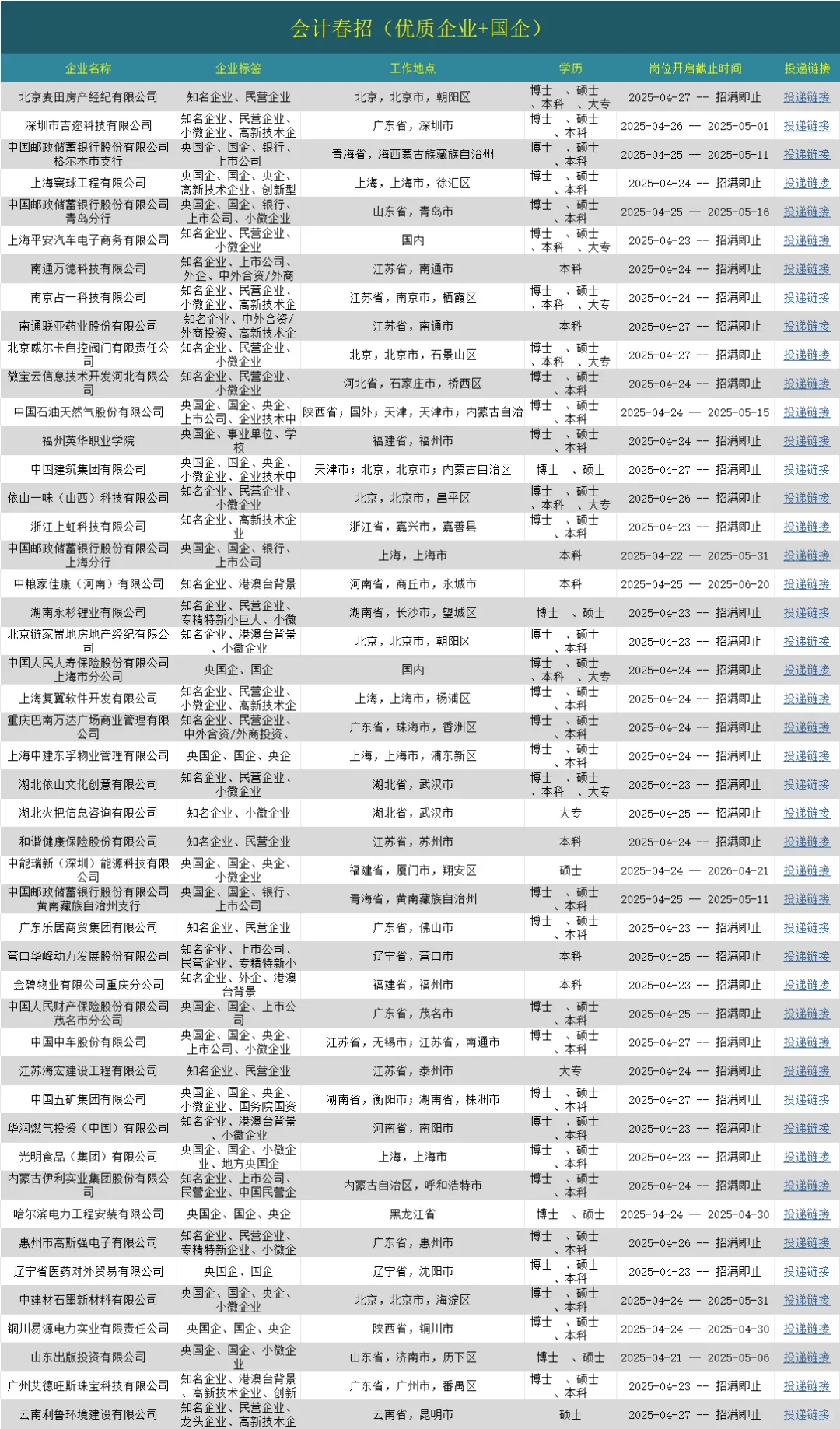 我的妈！财会类专业春招蕞后一批?