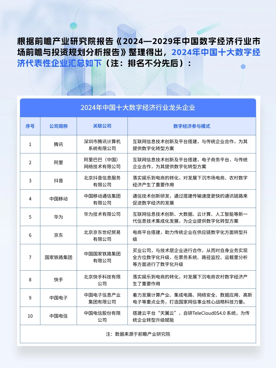中国供应链十大代表性企业（数字经济产业）