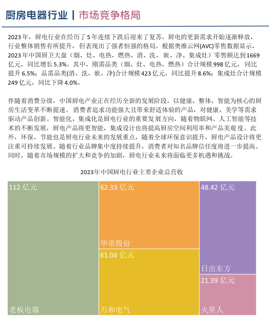 中国厨房电器行业企业竞争格局分析（2024）