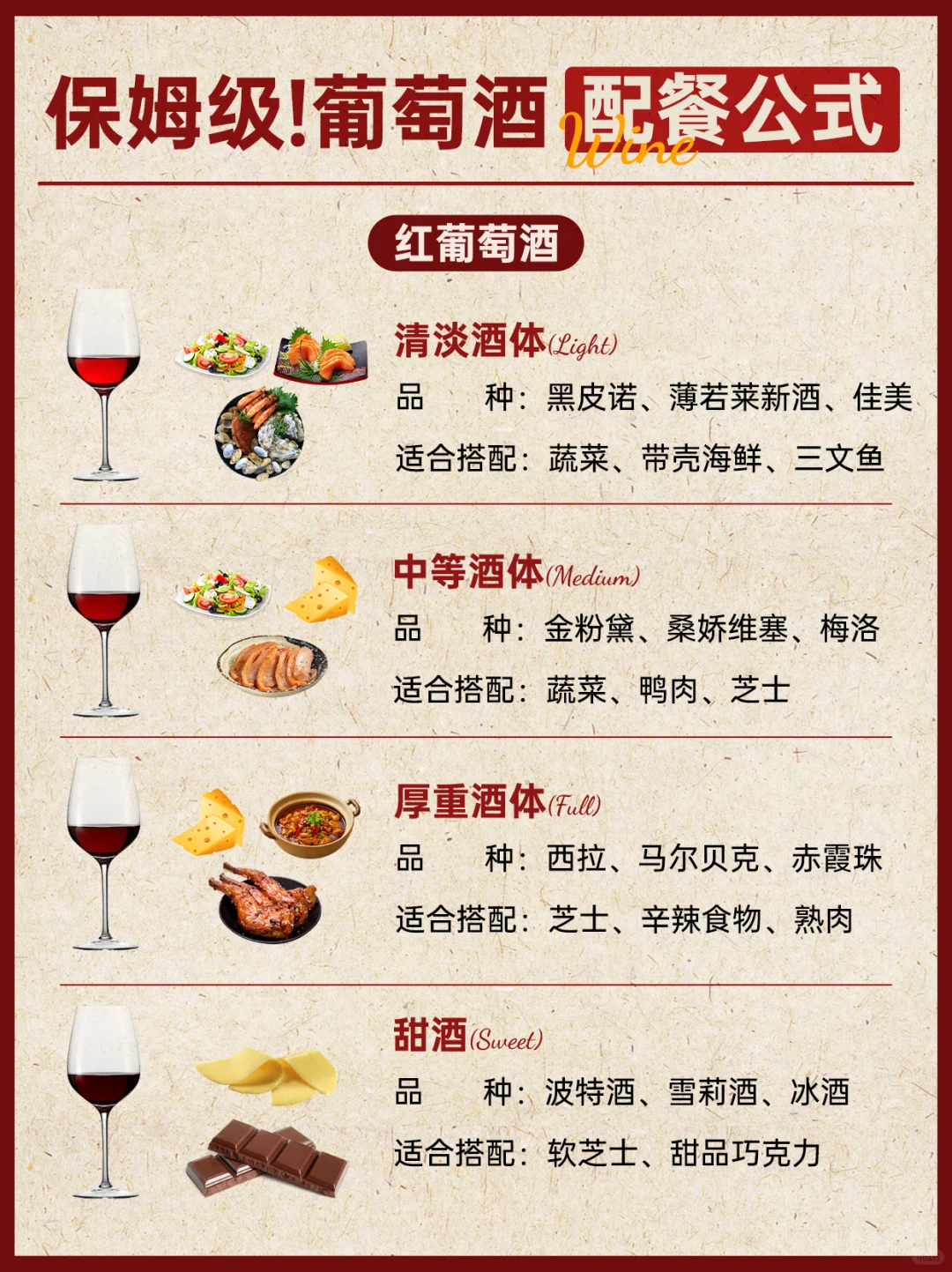 保姆级?葡萄酒配餐怎么选⁉️?一篇看懂❗️