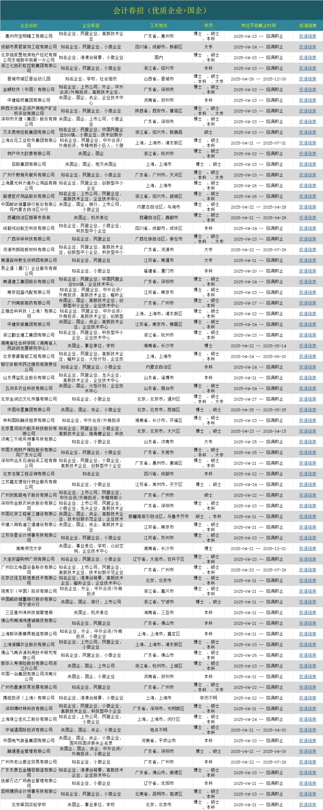 我的妈！财会类专业春招蕞后一批?