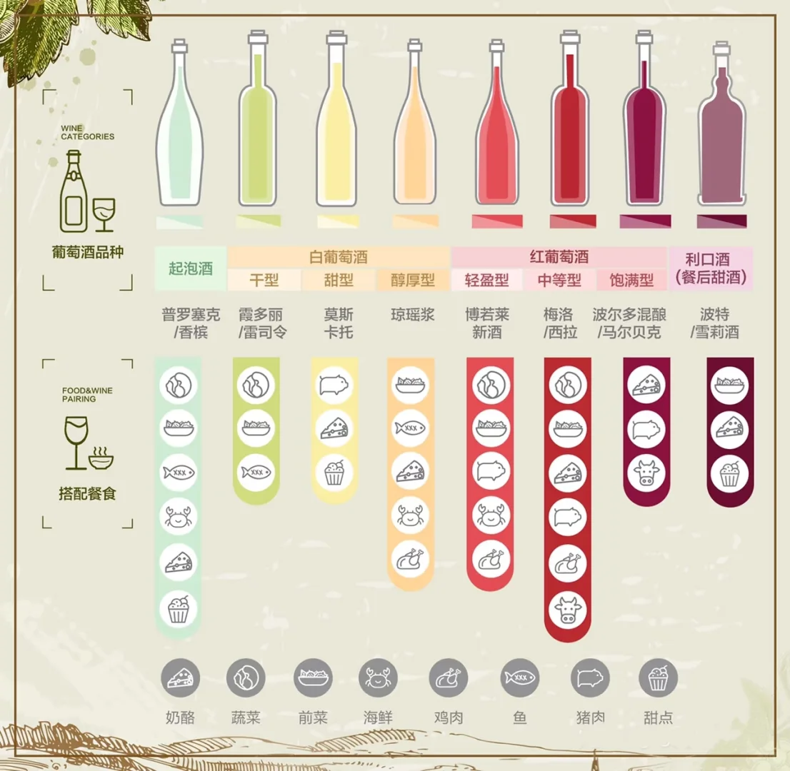 5张图带你入门葡萄酒，?入门品酒小知识