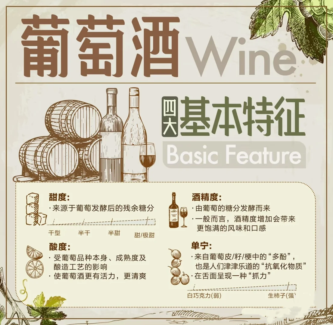 5张图带你入门葡萄酒，?入门品酒小知识
