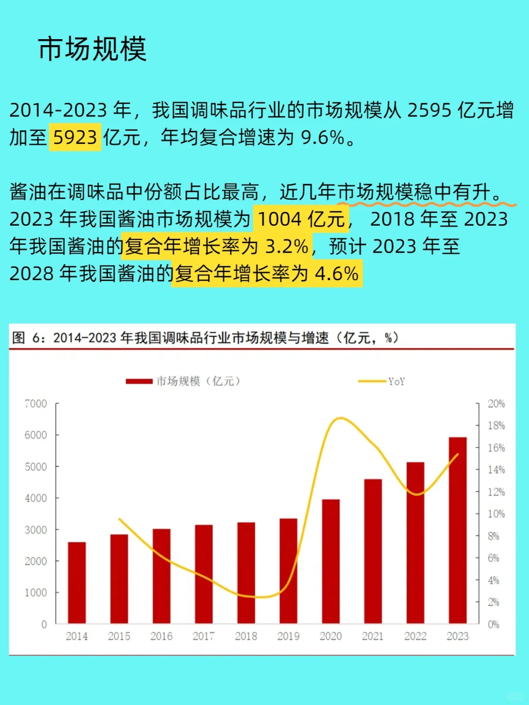 调味品龙头--海天味业研报