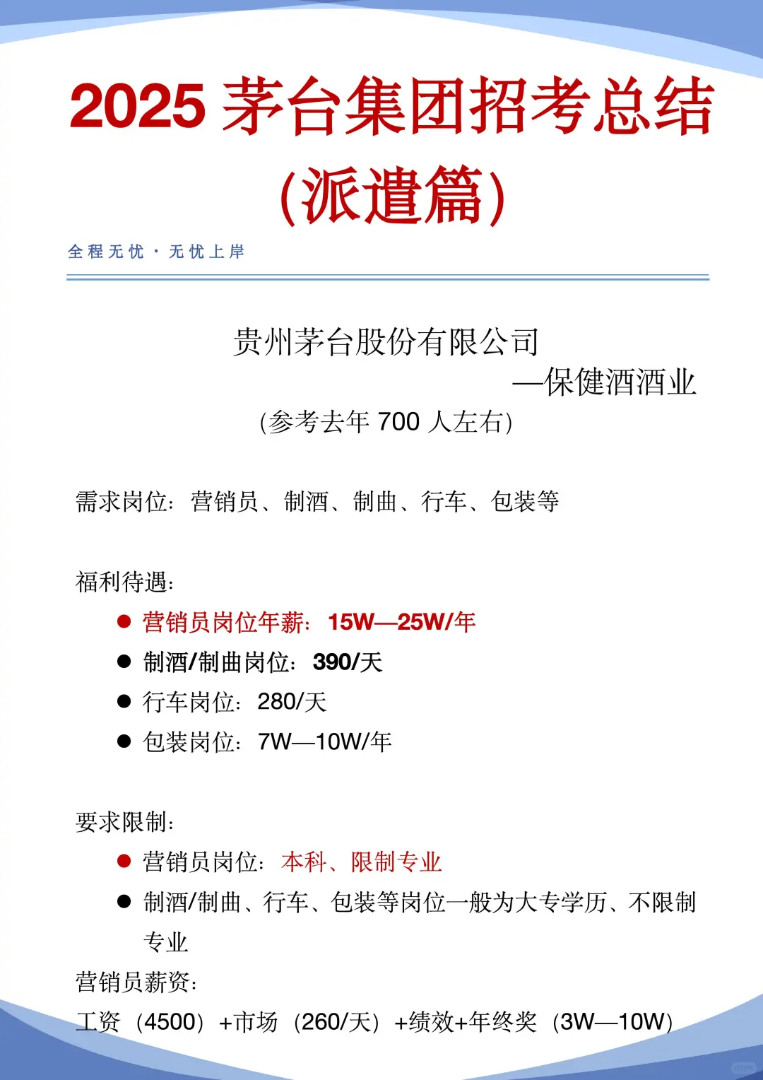 茅台派遣篇