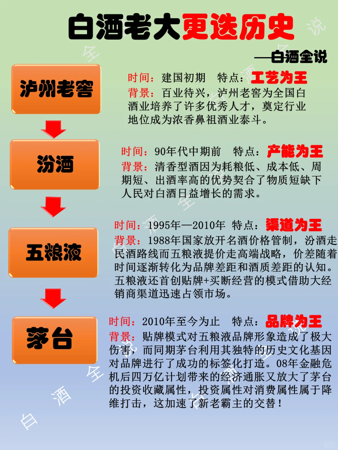 汾酒复兴正式重回行业前三！
