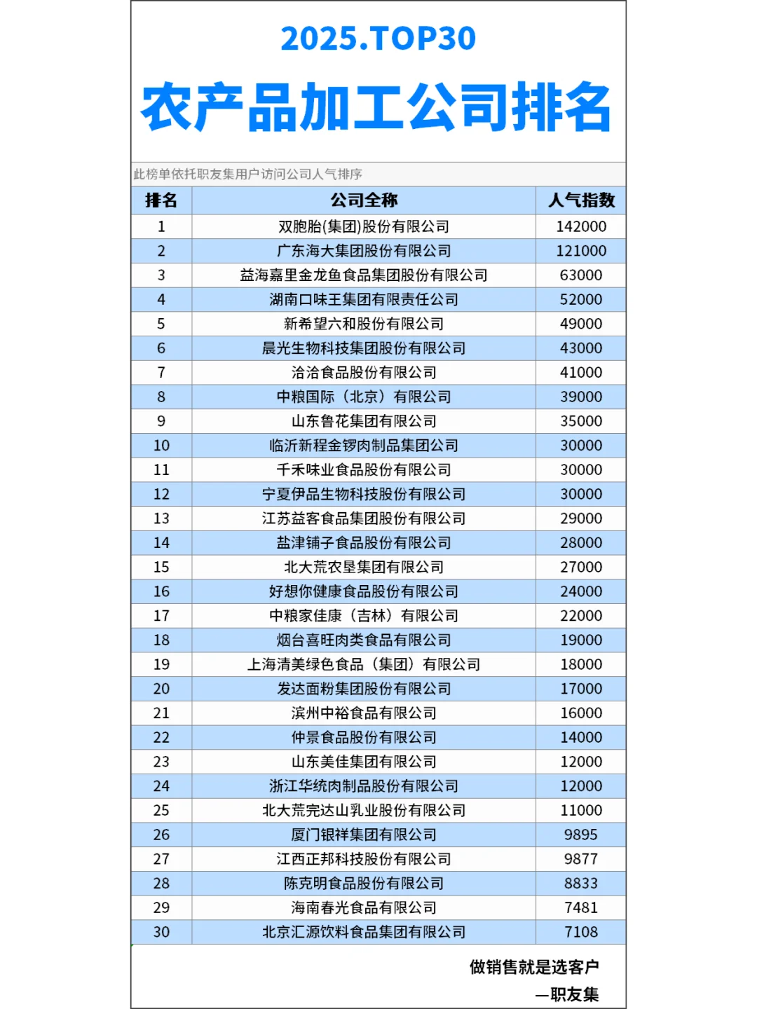 2025年中国‌农产品加工公司排行榜