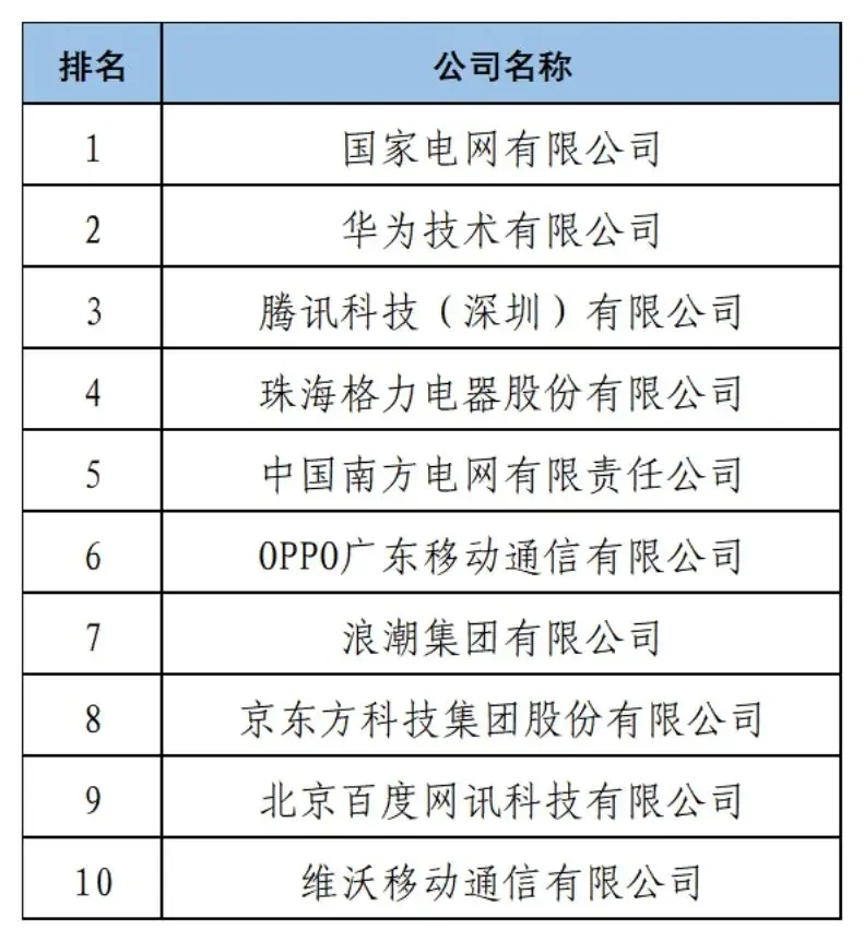 2024年度中国企业专利创新百强榜
