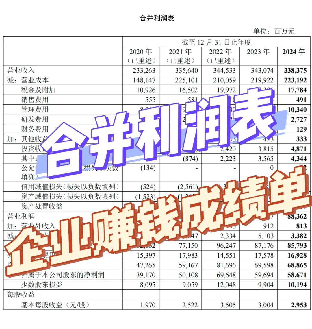 大厂上班的我，为什么要熬夜看财报？