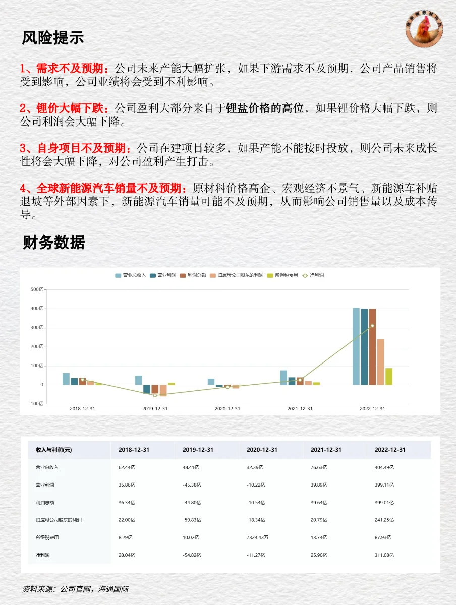 十分钟读懂上市公司 | 天齐锂业