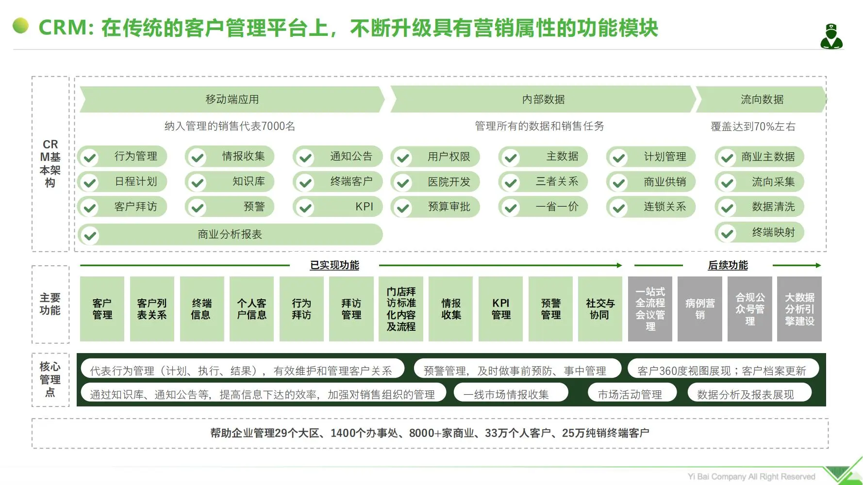 i医观：2025中成药企业数字化营销突围与实践