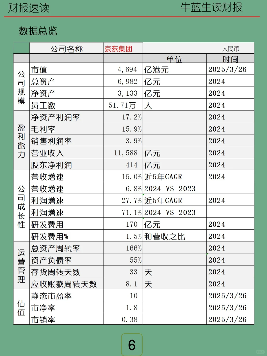 2024年报 | H17 京东集团