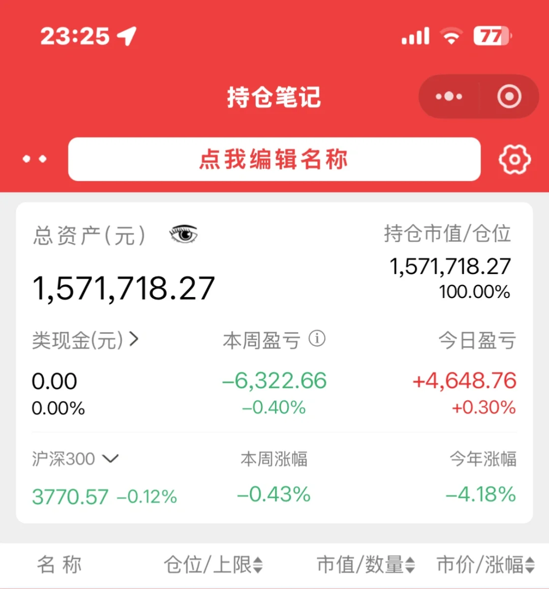 99年博士期待第一个200w-白酒的深冬