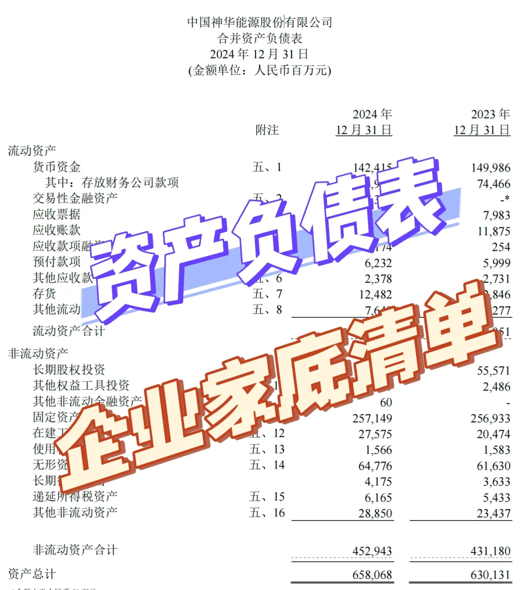 大厂上班的我，为什么要熬夜看财报？