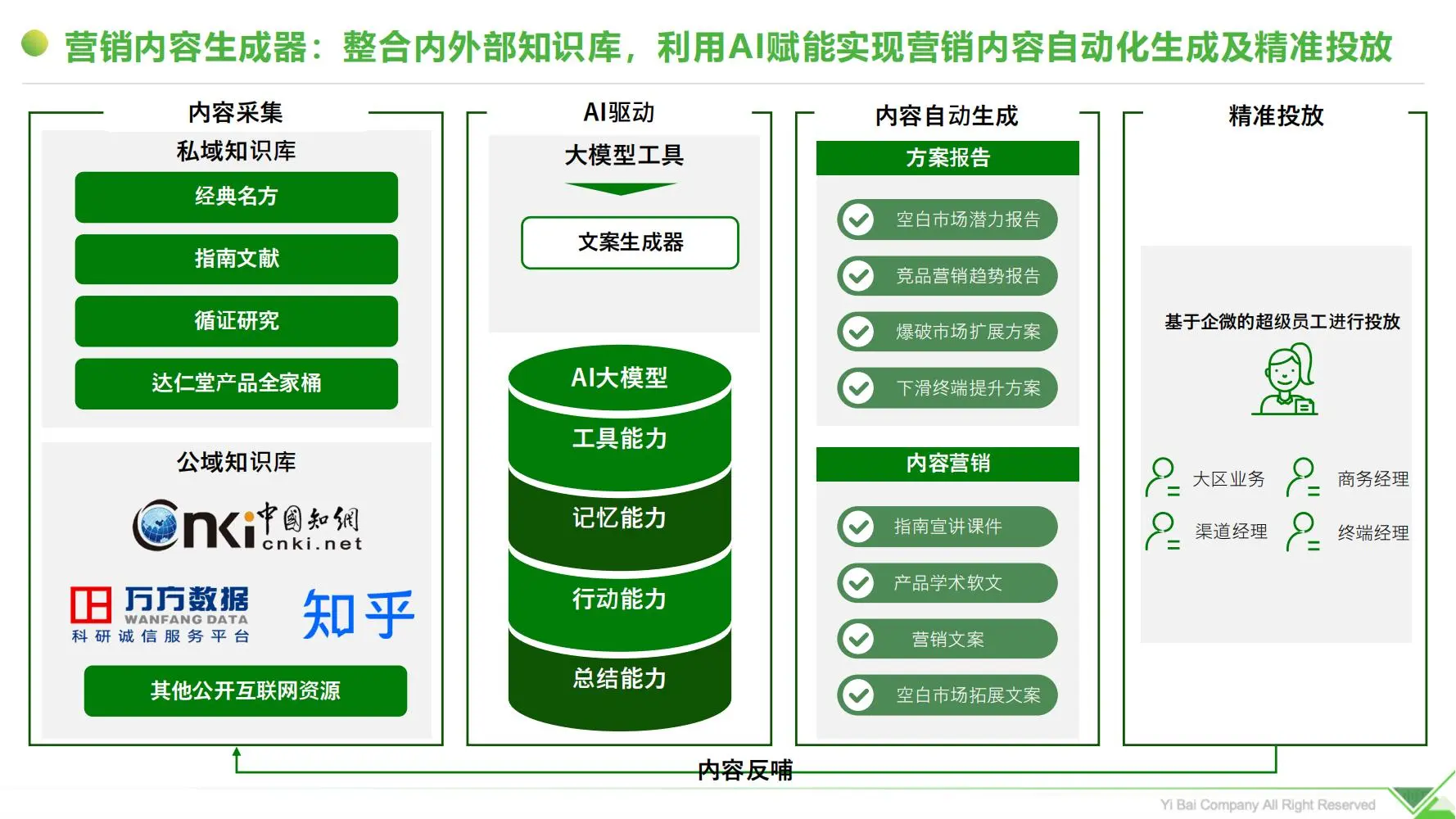 i医观：2025中成药企业数字化营销突围与实践
