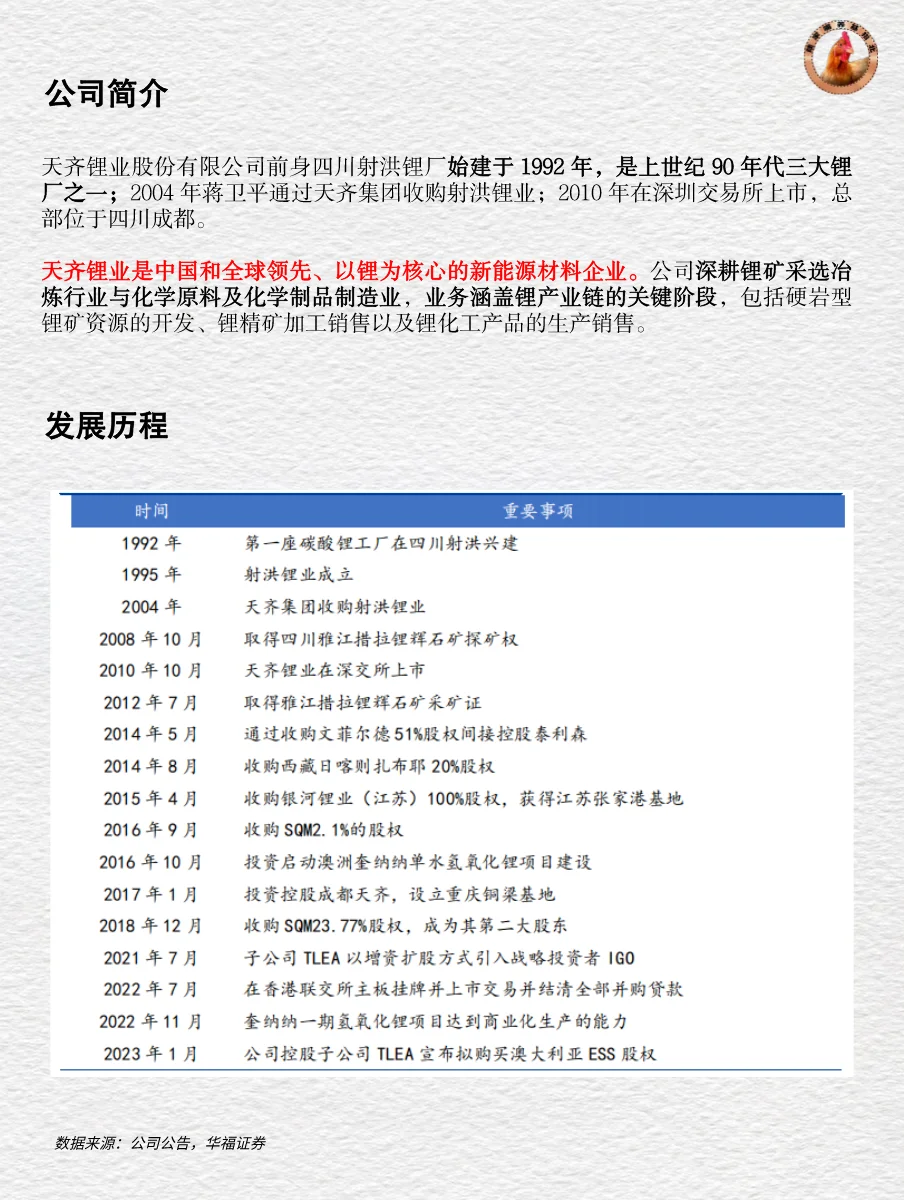 十分钟读懂上市公司 | 天齐锂业