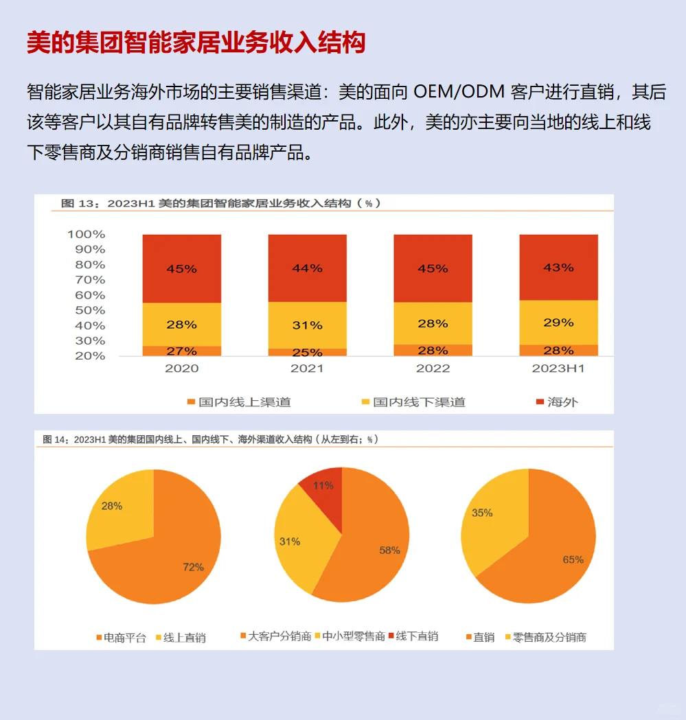 一起读研报，五分钟读懂美的集团这家公司！