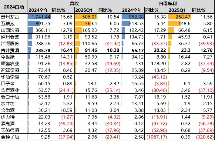 99年博士期待第一个200w-白酒的深冬