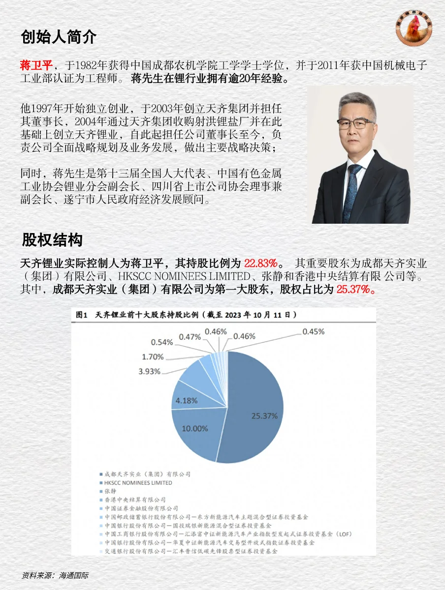 十分钟读懂上市公司 | 天齐锂业