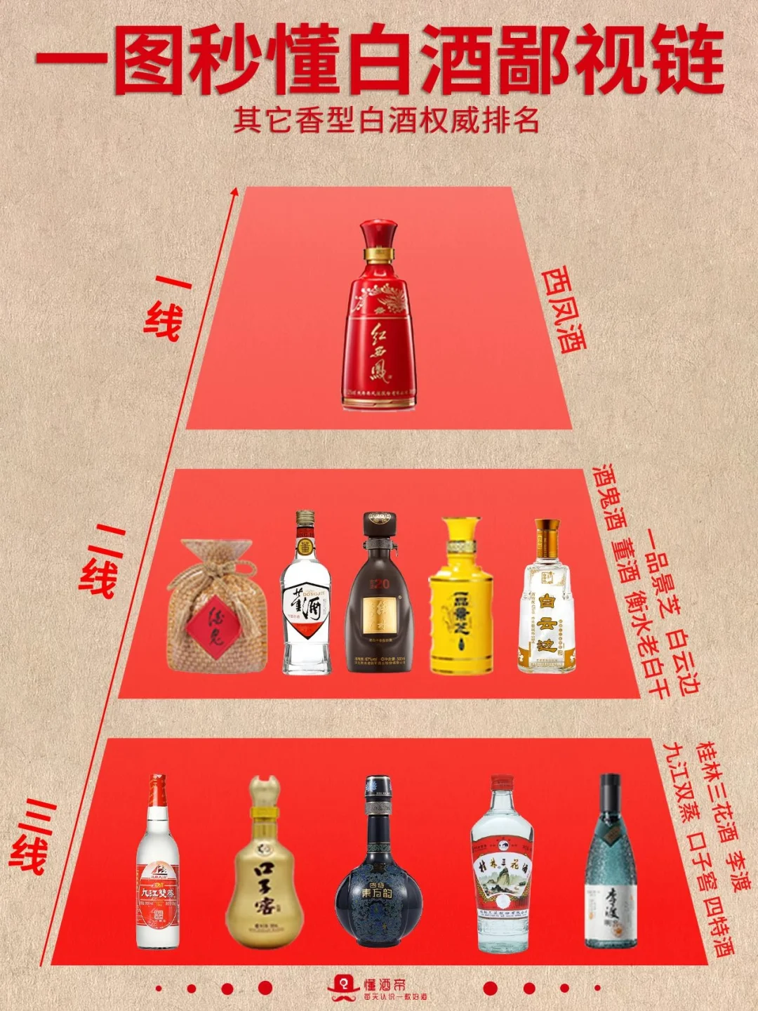 一图读懂白酒的鄙视链