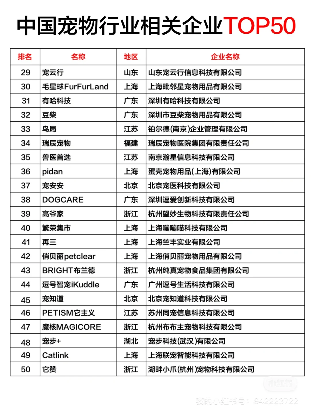 地域视角：宠物产业企业分布热力图