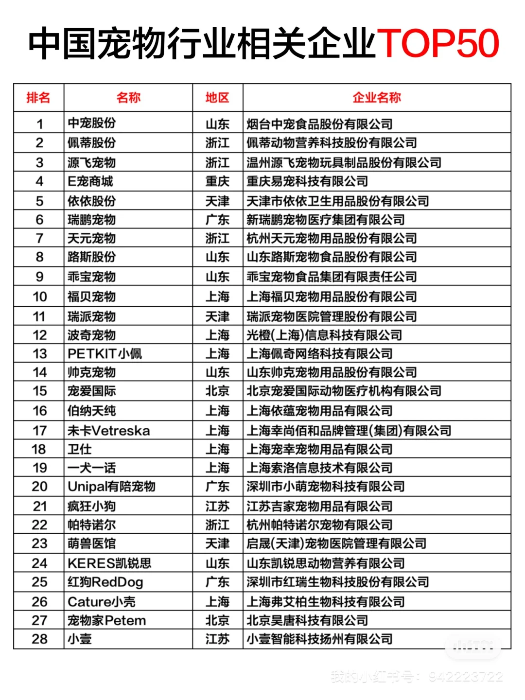 地域视角：宠物产业企业分布热力图