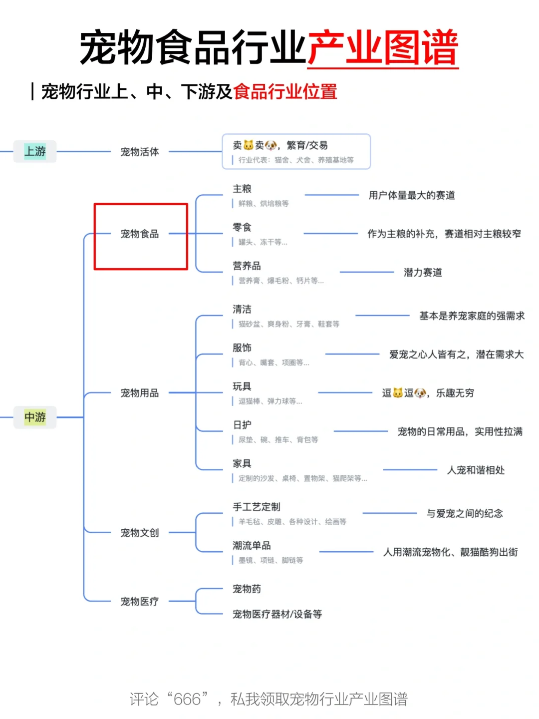 一天吃透一条产业链：No3.宠物食品